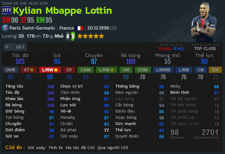 K. Mbappé 19TOTY là top cầu thủ sever Hàn nhận nhiều lượt tìm kiếm