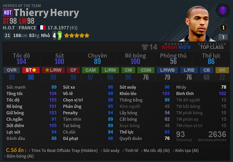 Thierry Henry mùa HOT là cái tên rất vắng dội