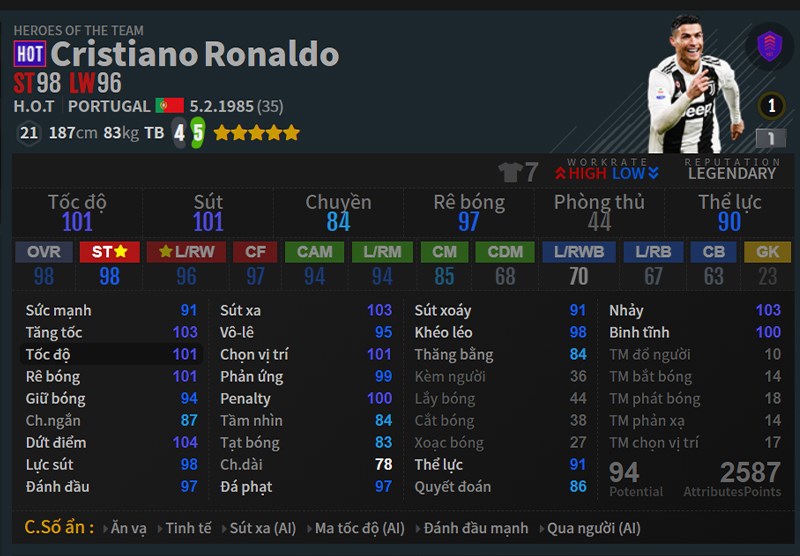 Cristiano Ronaldo có thể đảm nhiệm được bất cứ vị trí nào trên sân
